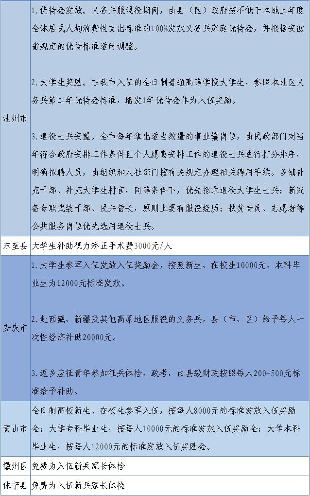 淮北烈山区新兵入伍2022,2020年山东省大学生征兵通知