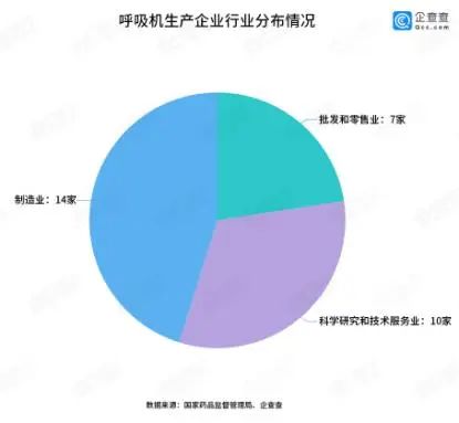 转运呼吸机生产厂家,医用呼吸机生产厂家