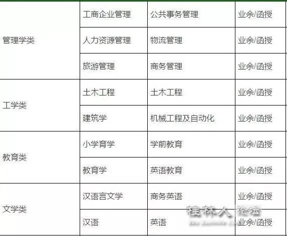 桂林人在家门口读大学,桂林人在家就可以读大学