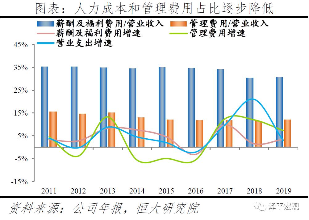 贝莱德最新头寸,解码贝莱德盈利模式