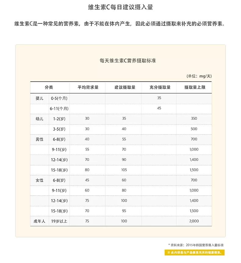 抢到断货的VC！一片=1.5个橙子，大人孩子都爱吃