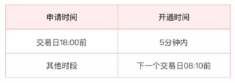 银证转账在哪里,银行银证转账业务流程