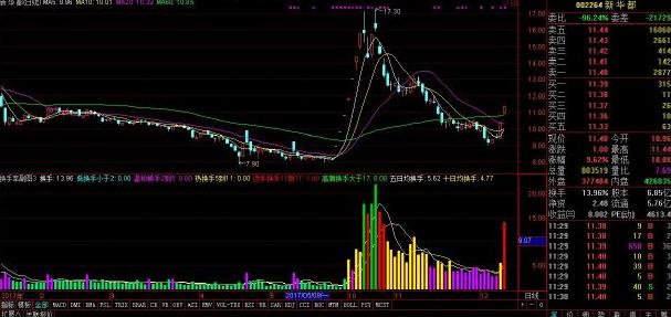 写给所有正在亏损的散户一封信:换手率大于7%意味着什么?不懂请不要炒股