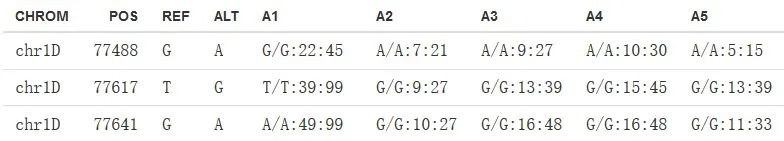 一千零一技|SnpHub：利用VarTable查询变异数据