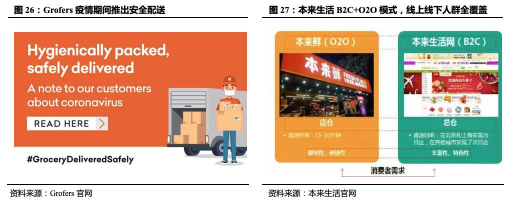 「国君产研｜产业观察」从田园到舌尖：纵览全球投融资“新风口”