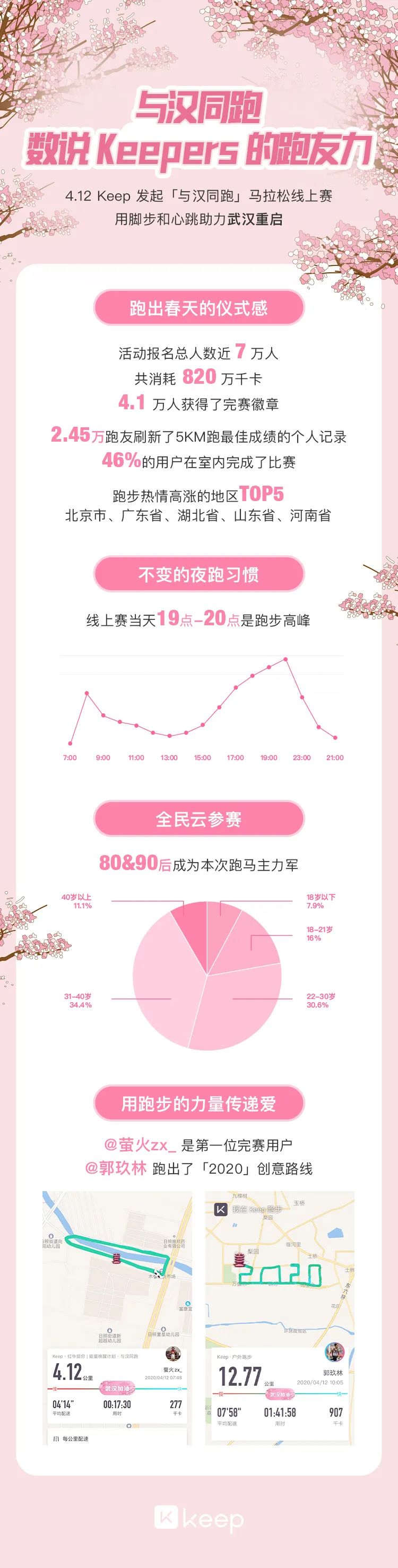 跑步真的能让你越跑越轻松,跑步是高效的燃脂方法吗