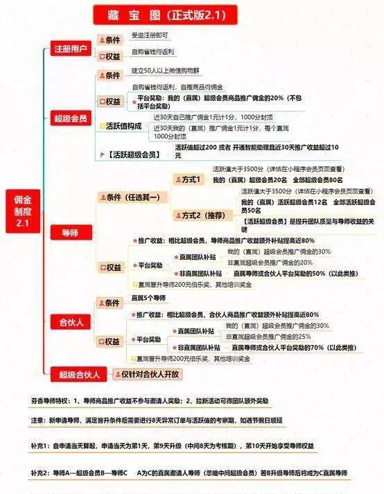 微商与京东,微商京东引流