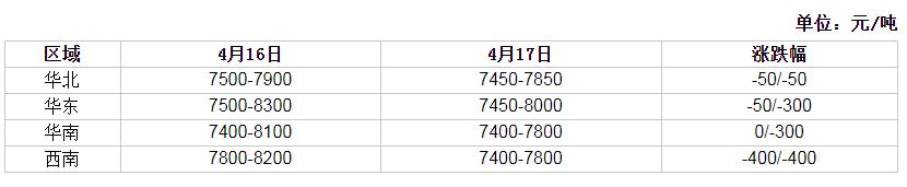 无纺布价格涨了吗,无纺布价格涨了多少