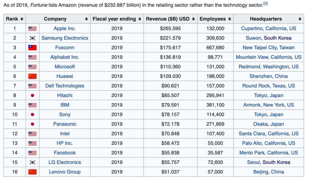 JavaScript稳居第一，VSCode最热门，开发者热议话题大曝光