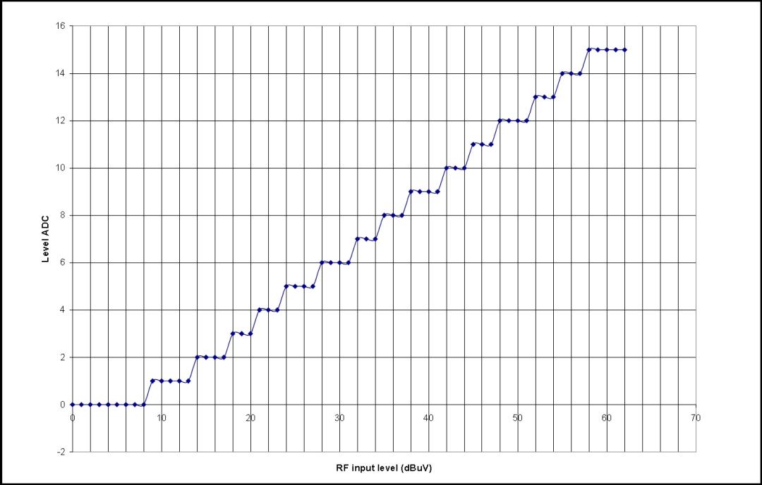 tea5767收音机怎么样,用tea5767制作收音机