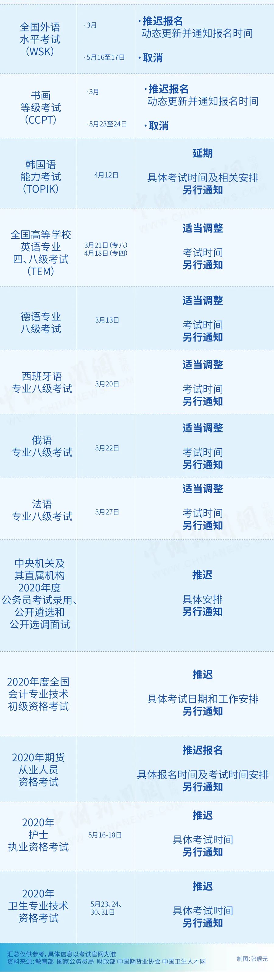 科目二考试取消了退费吗,考试取消预约考试费能退吗