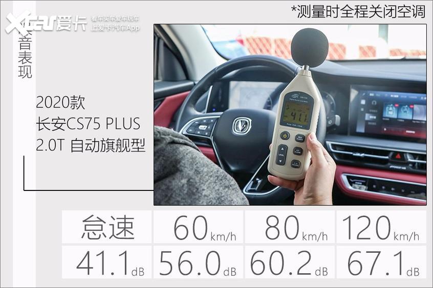 长安cs75plus为什么卖得这么好,长安cs75plus为什么销量大爆发