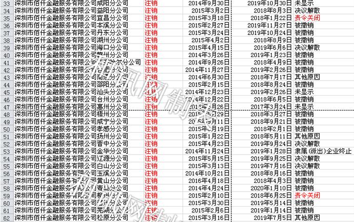 佰仟金融被起诉了怎么办,佰仟金融违规去哪里投诉
