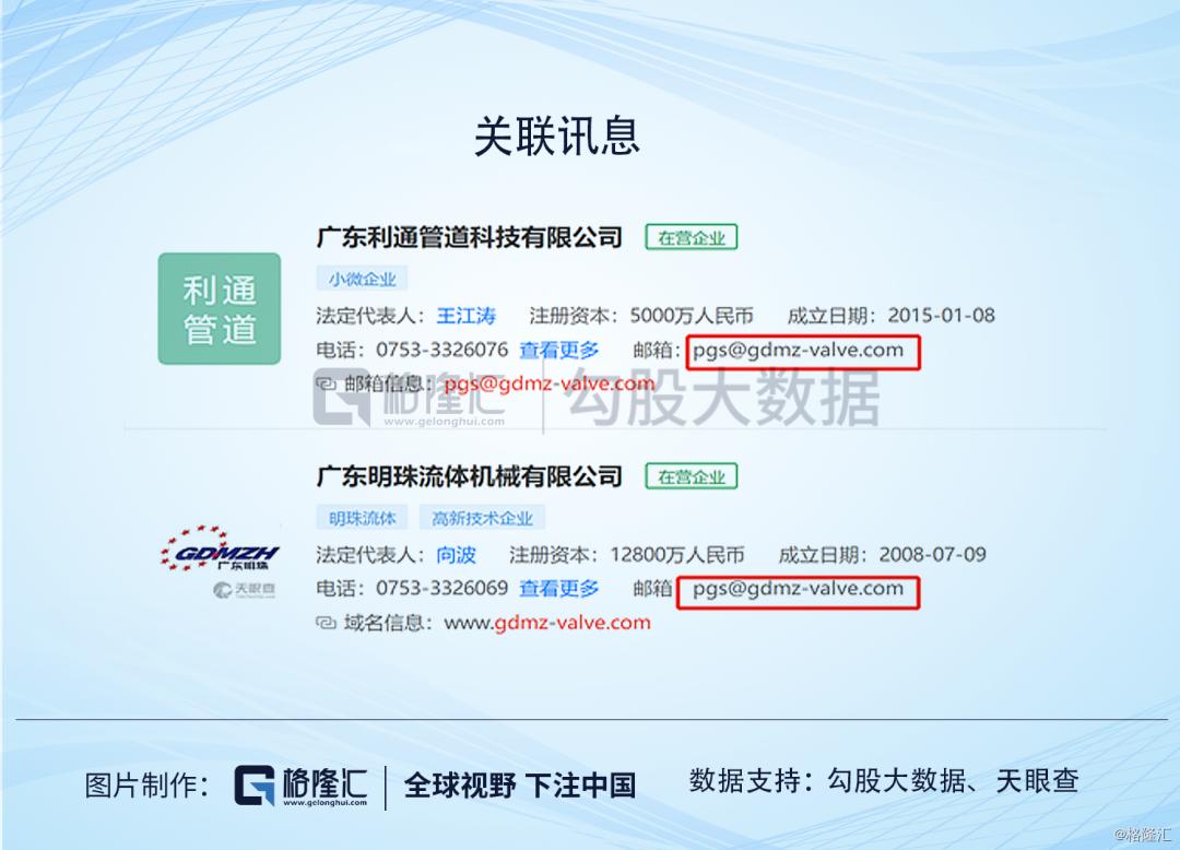 ​广东明珠|人均年薪1万，值得质疑的业务和一群神秘人的游戏