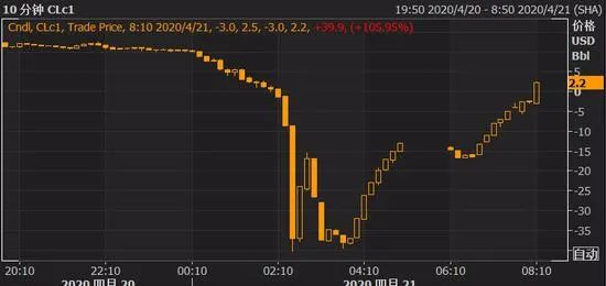 中行原油宝是不是猪在操盘,中行原油宝是虚拟盘吗