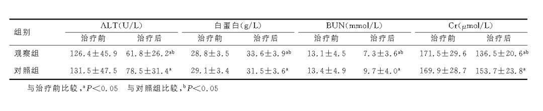 肝肾综合征的发病机制,肝硬化导致肝肾综合征机制