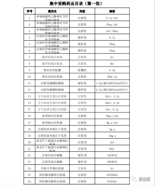21种集采中药品种,国家带量采购第五批目录品种