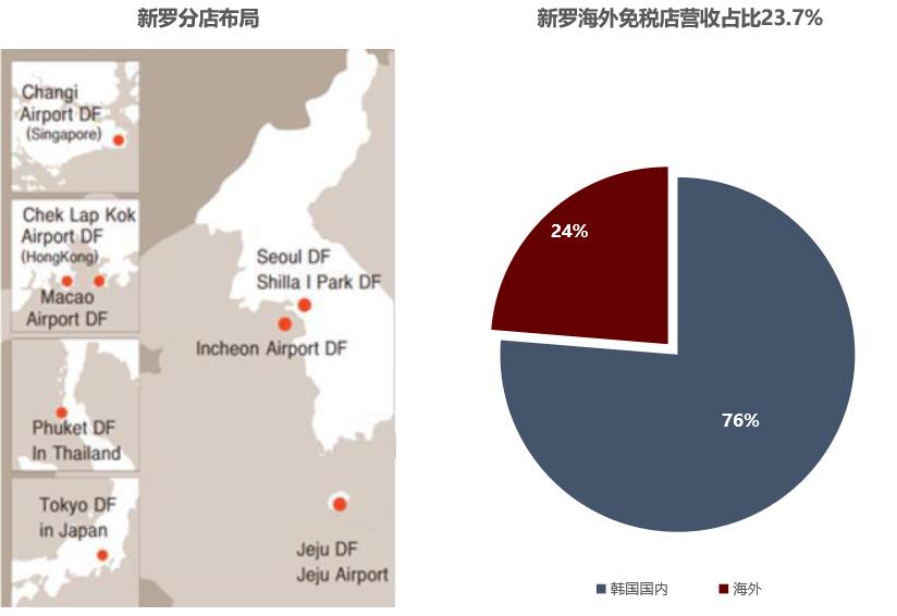 韩国免税店空空如也,韩国免税店撤退了吗