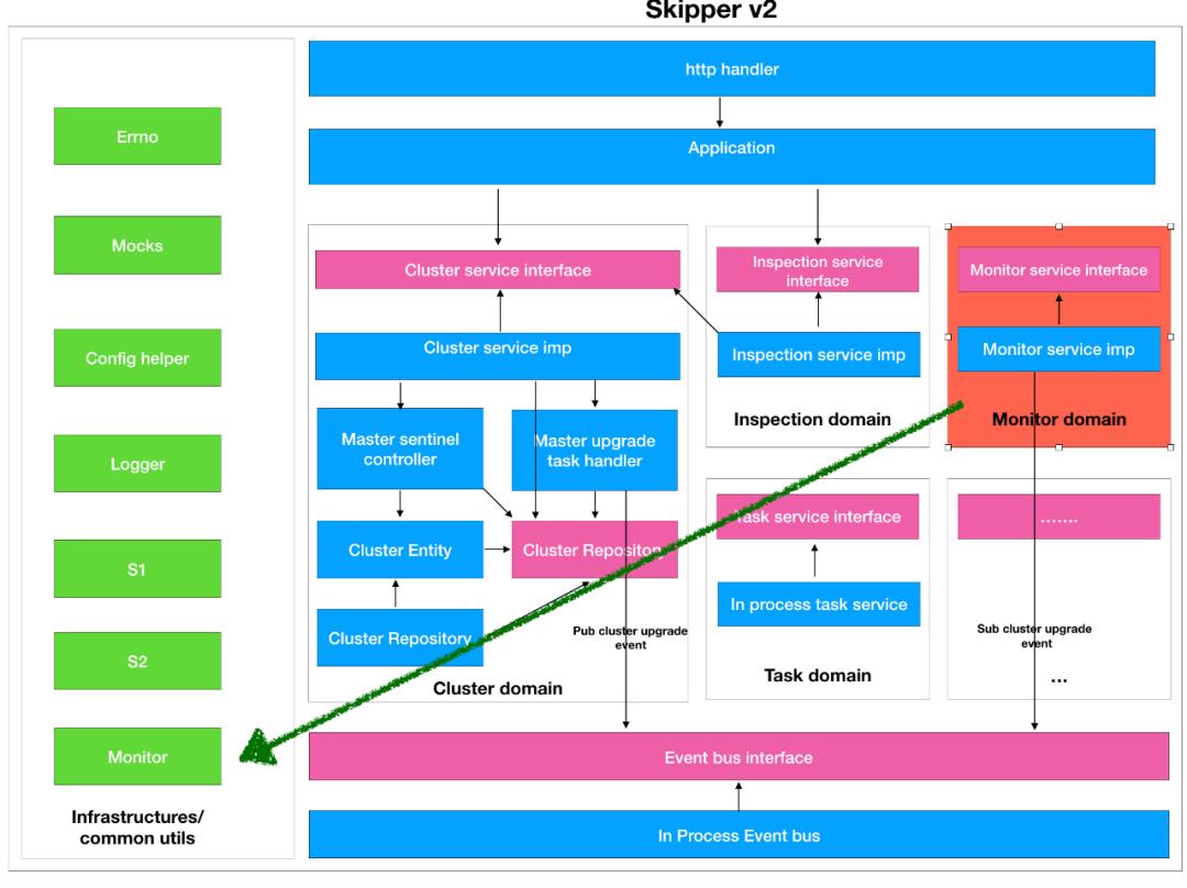 万字长文拆解视频,go项目架构思路