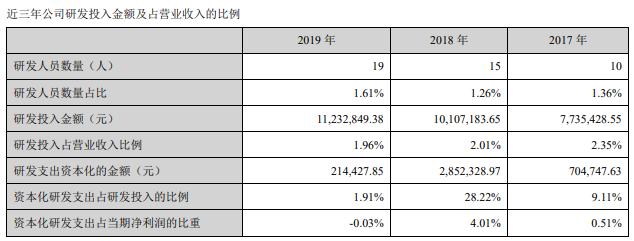 轻装上阵！盈康生命转型成效初现，打造肿瘤治疗综合生态品牌，有望迎经营及业绩双拐点