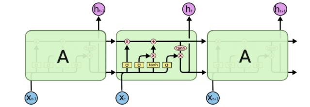 深度学习模型与医学,深度学习预测模型都有哪些