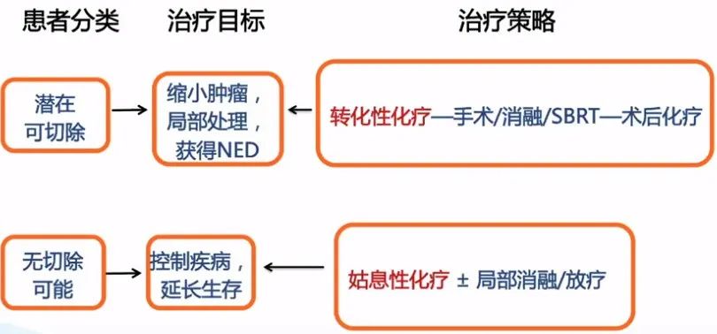 csco结直肠癌指南最新版,csco结直肠癌早期指南
