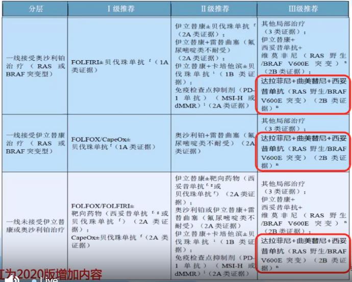 csco结直肠癌指南最新版,csco结直肠癌早期指南