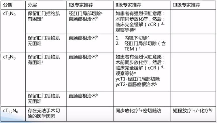 csco结直肠癌指南最新版,csco结直肠癌早期指南