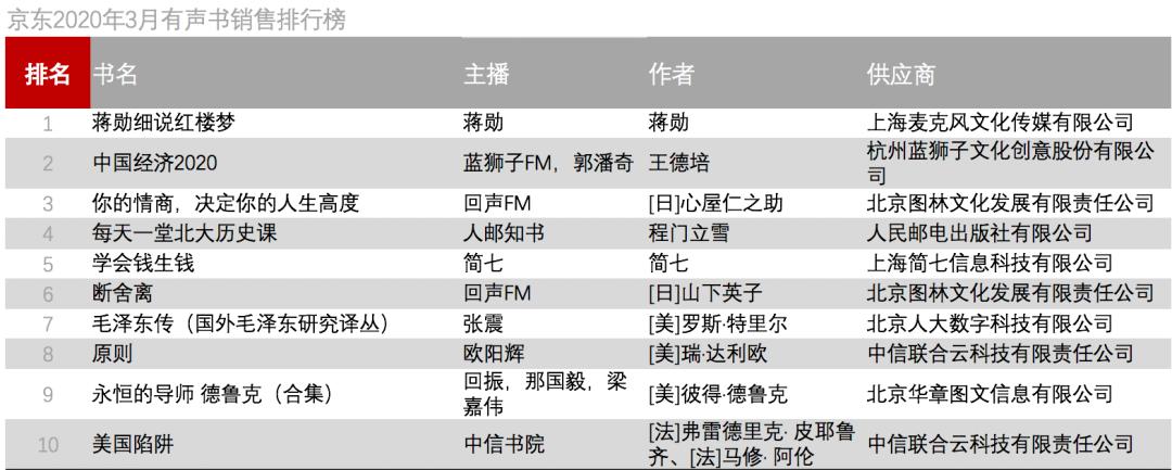 谁是卖书的第一名,最近热卖的书最新图书销售排行榜
