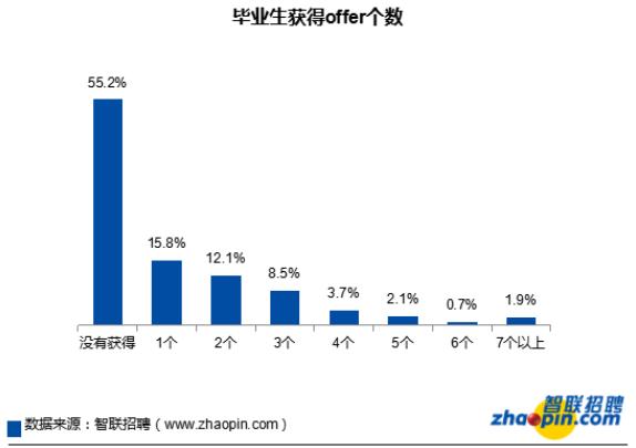 高顿校招offer护航计划,高顿教育武汉分公司