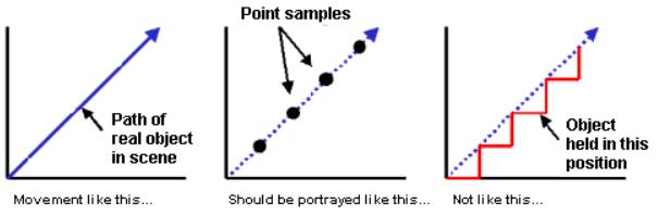 显示器如何消除动态模糊,显示器防动态模糊