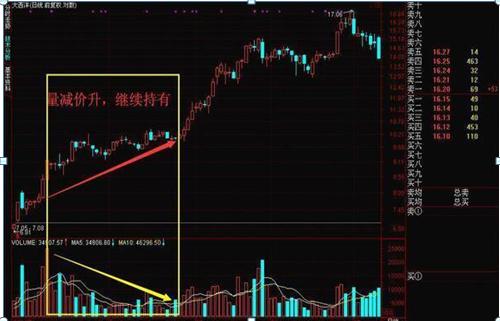 中国股市：如果你持有的股票成交量很低，但股价跌得快，意味着什么？一直不明白，现在终于有人说透彻了