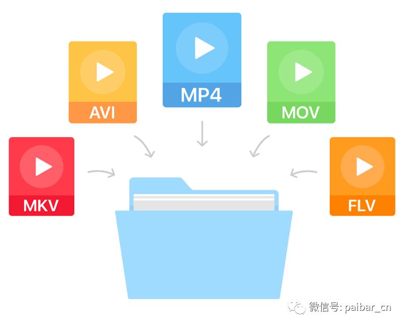视频格式最实用,视频格式基础知识