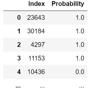 无需训练RNN或生成模型，如何编写一个快速且通用的AI“讲故事”项目？