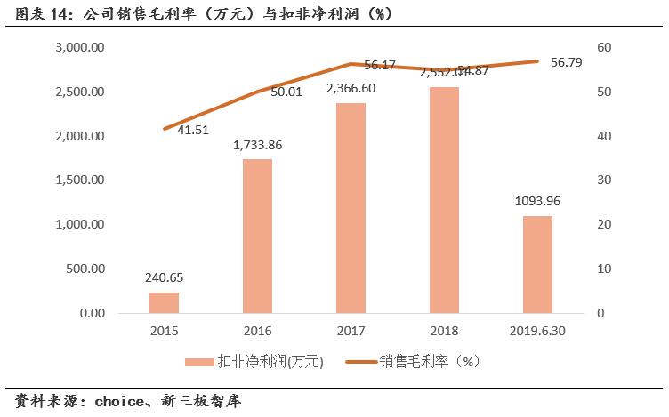 瑞邦药业（834672）:原料药产品远销海外，受疫情影响重要性凸显「寻找新三板精选层标的专题报告（五十八）」