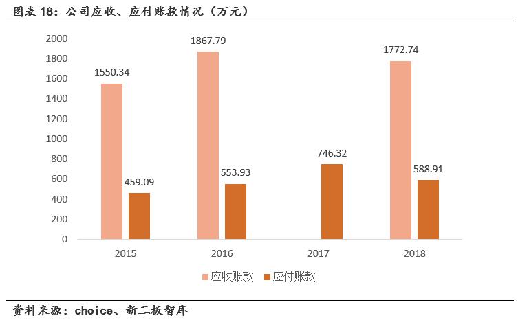 瑞邦药业（834672）:原料药产品远销海外，受疫情影响重要性凸显「寻找新三板精选层标的专题报告（五十八）」