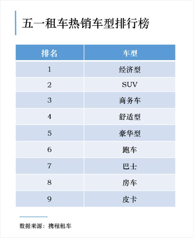 租个跑车一路看风景,租个跑车去闹市区
