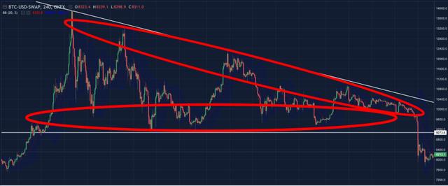 OKEx合约交易该用哪种委托？（三）