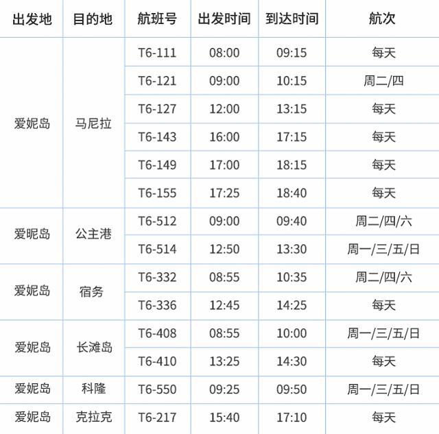 巴拉望科隆岛和爱妮岛旅途,巴拉望爱妮岛科隆岛