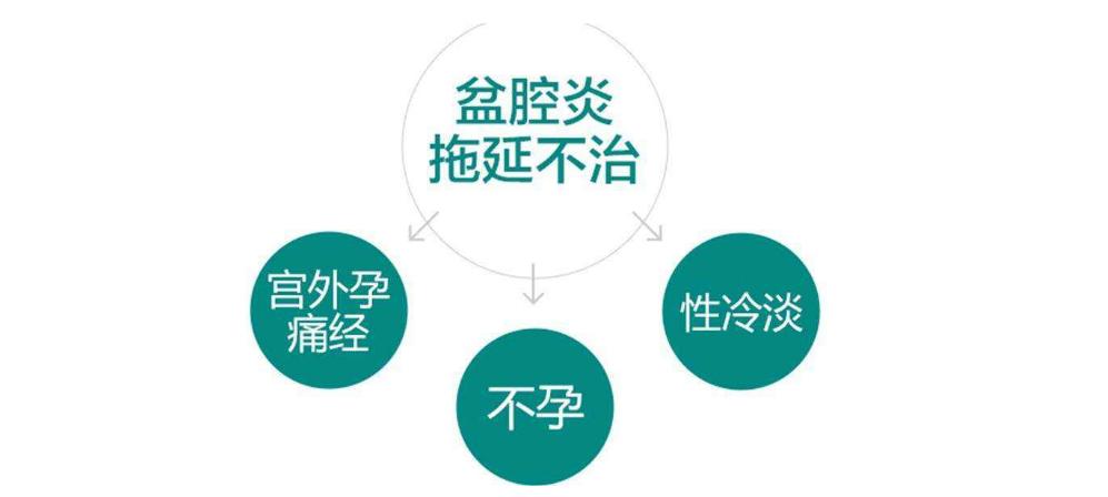 腹疼失眠,腹疼恶心怕冷是盆腔炎吗