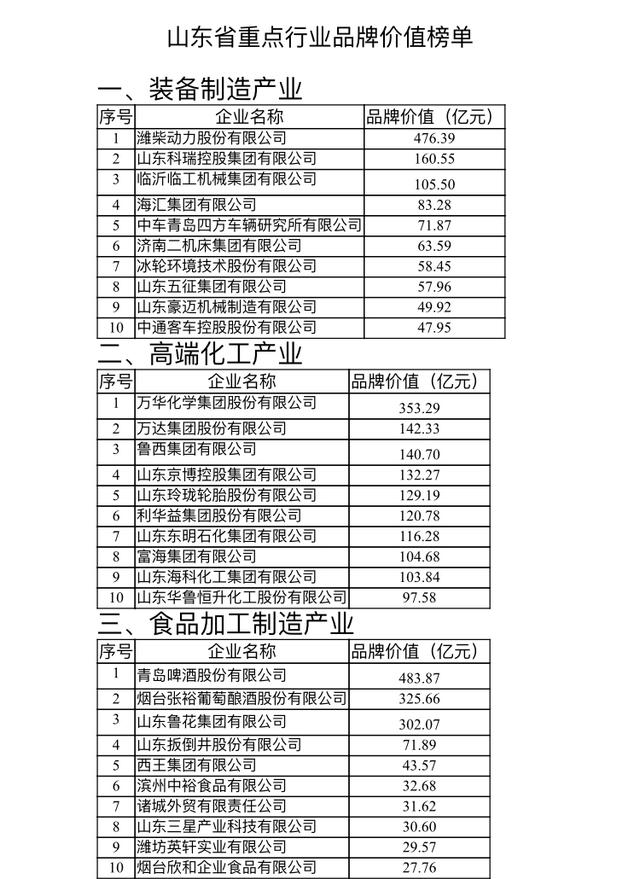 华鲁恒升德州排名,华鲁恒升跟永锋集团