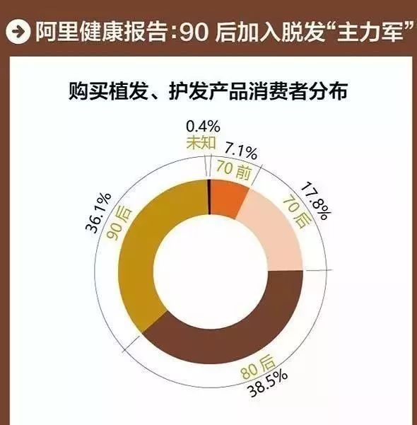 生姜防脱育发洗发水推荐,老姜王生姜防脱育发洗发水300ml