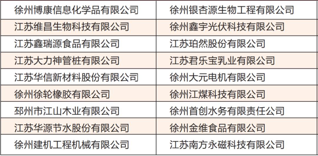 邳州表彰公示,邳州光荣榜