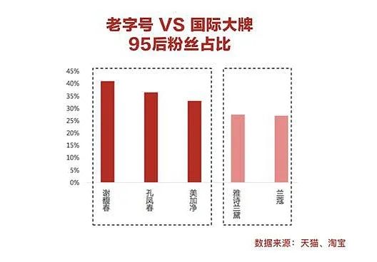 95后国货十大品牌,95后的国货护肤品