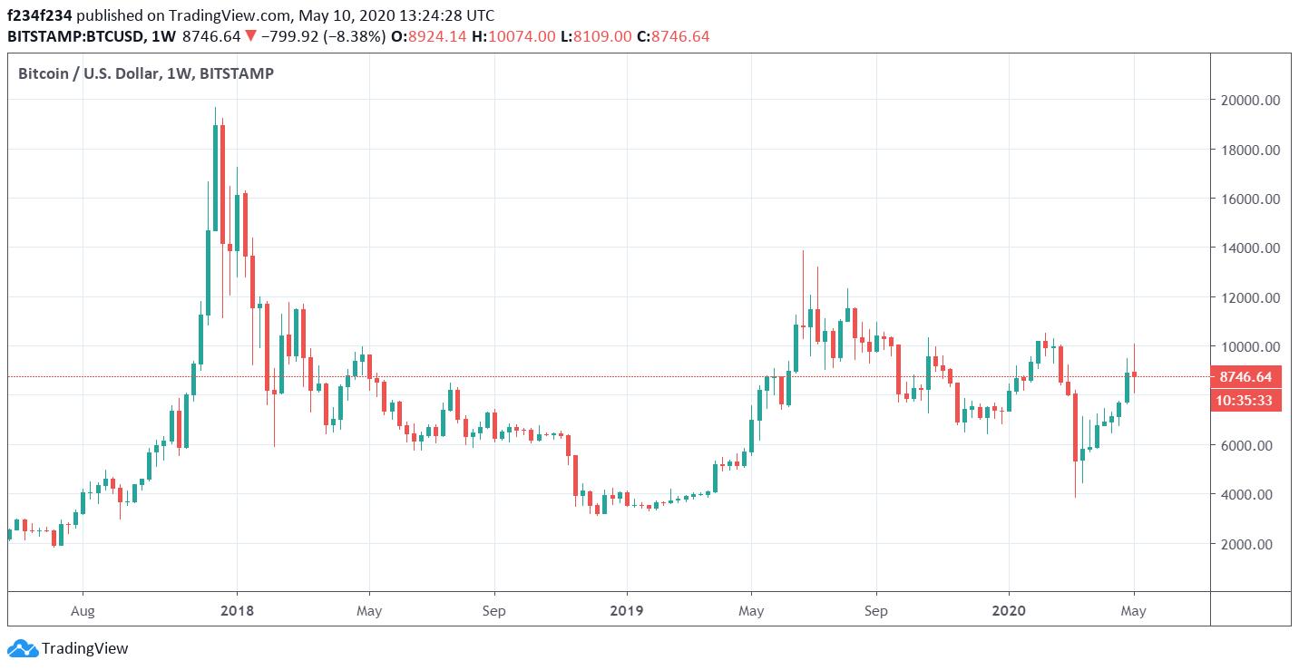 多空对决白热化！从数据看*币特比**减半前的暗流涌动