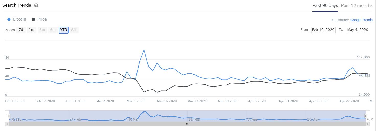 多空对决白热化！从数据看*币特比**减半前的暗流涌动