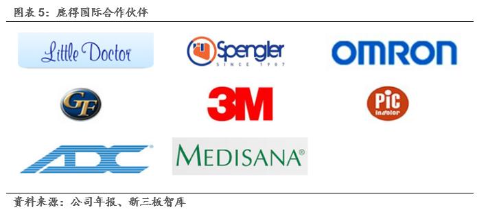 鹿得医疗深度解析,鹿得医疗主要产品