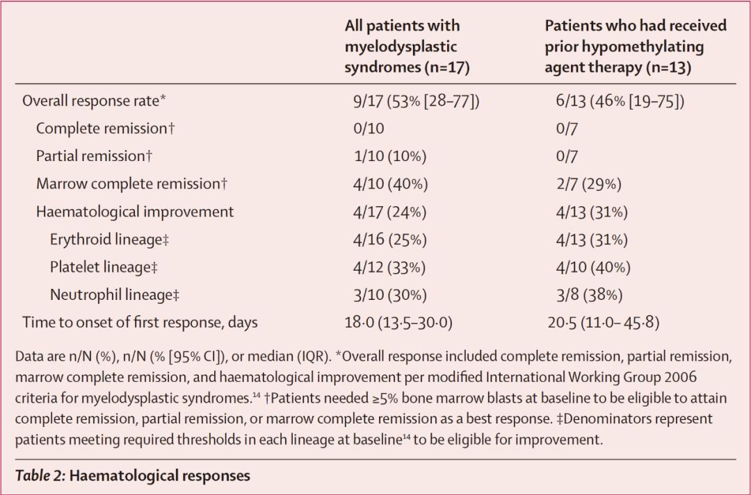 enasidenib靶向药价格,骨髓增生异常综合征阿扎胞苷