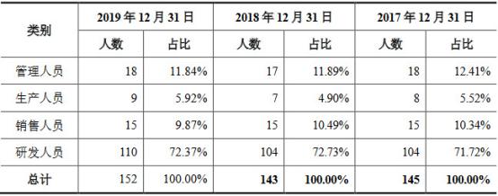 芯朋微财报,芯朋微的产品主要用在哪些领域