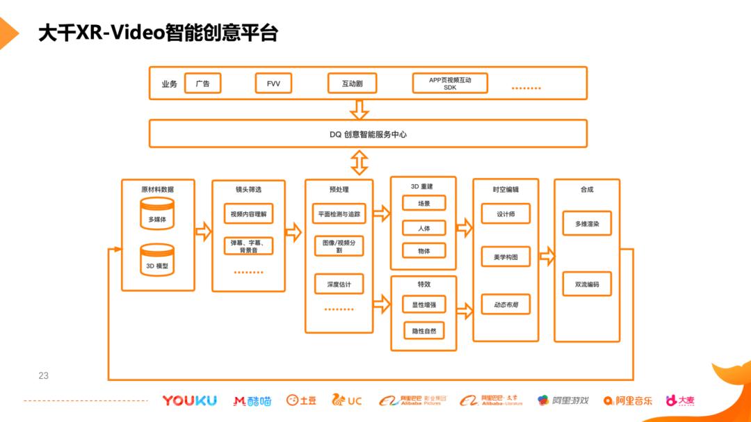 堪比科幻大片！优酷特效广告、互动视频技术大揭秘